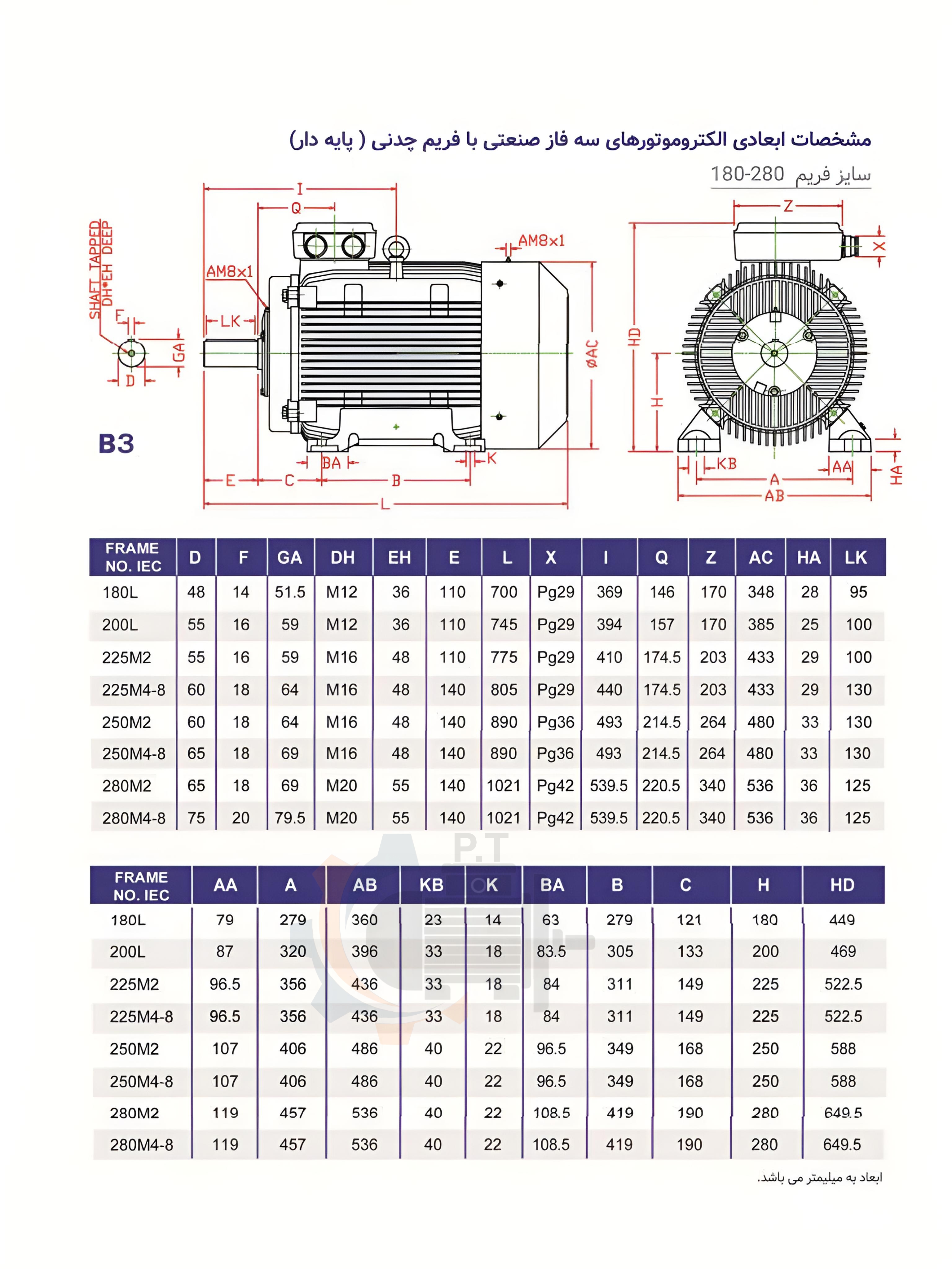 الکتروموتور موتوژن پوسته چدنی سه فاز - تصویر 4