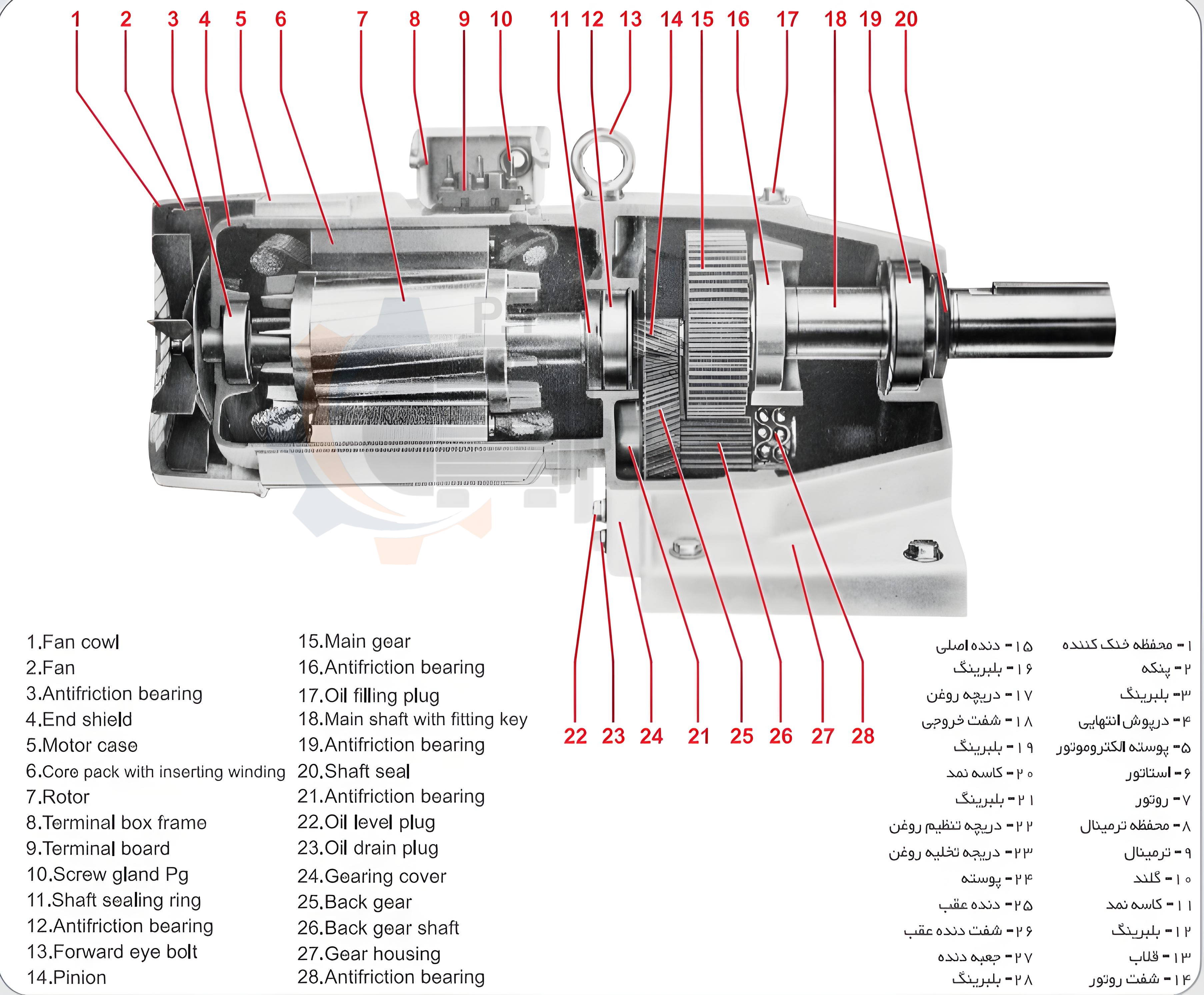 الکتروگیربکس پارس گرجی صنعت سری: VEM فلنجدار - تصویر 4