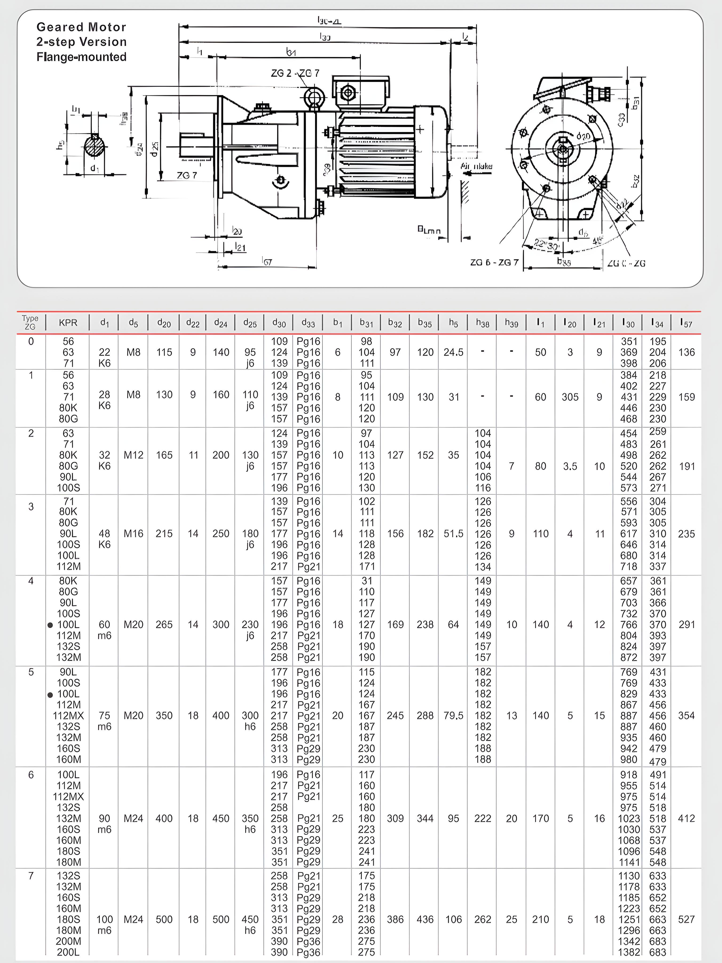 الکتروگیربکس پارس گرجی صنعت سری: VEM پایه دار - تصویر 3