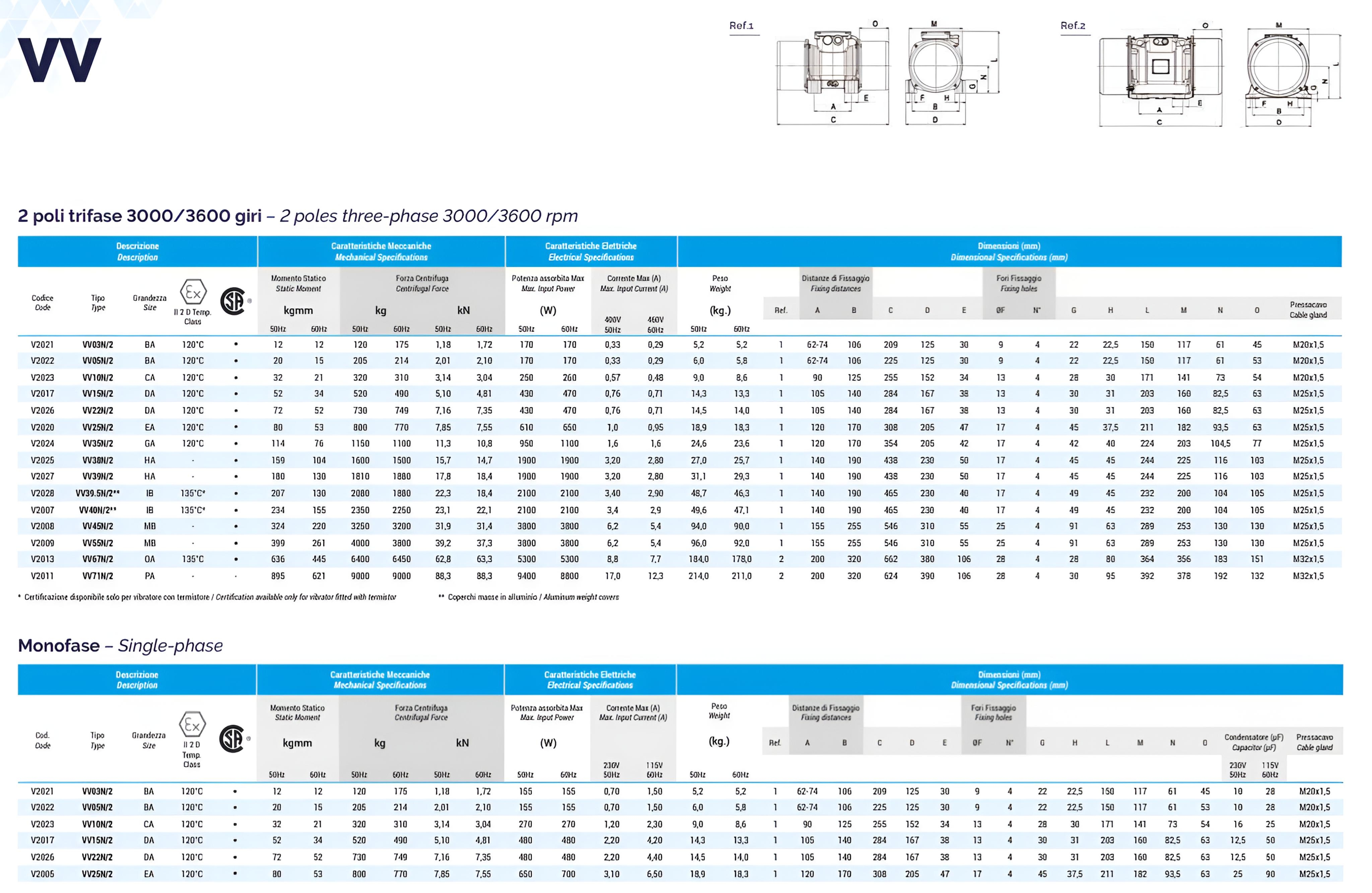 ویبره VENAZETTI - ونزاتی - تصویر 4