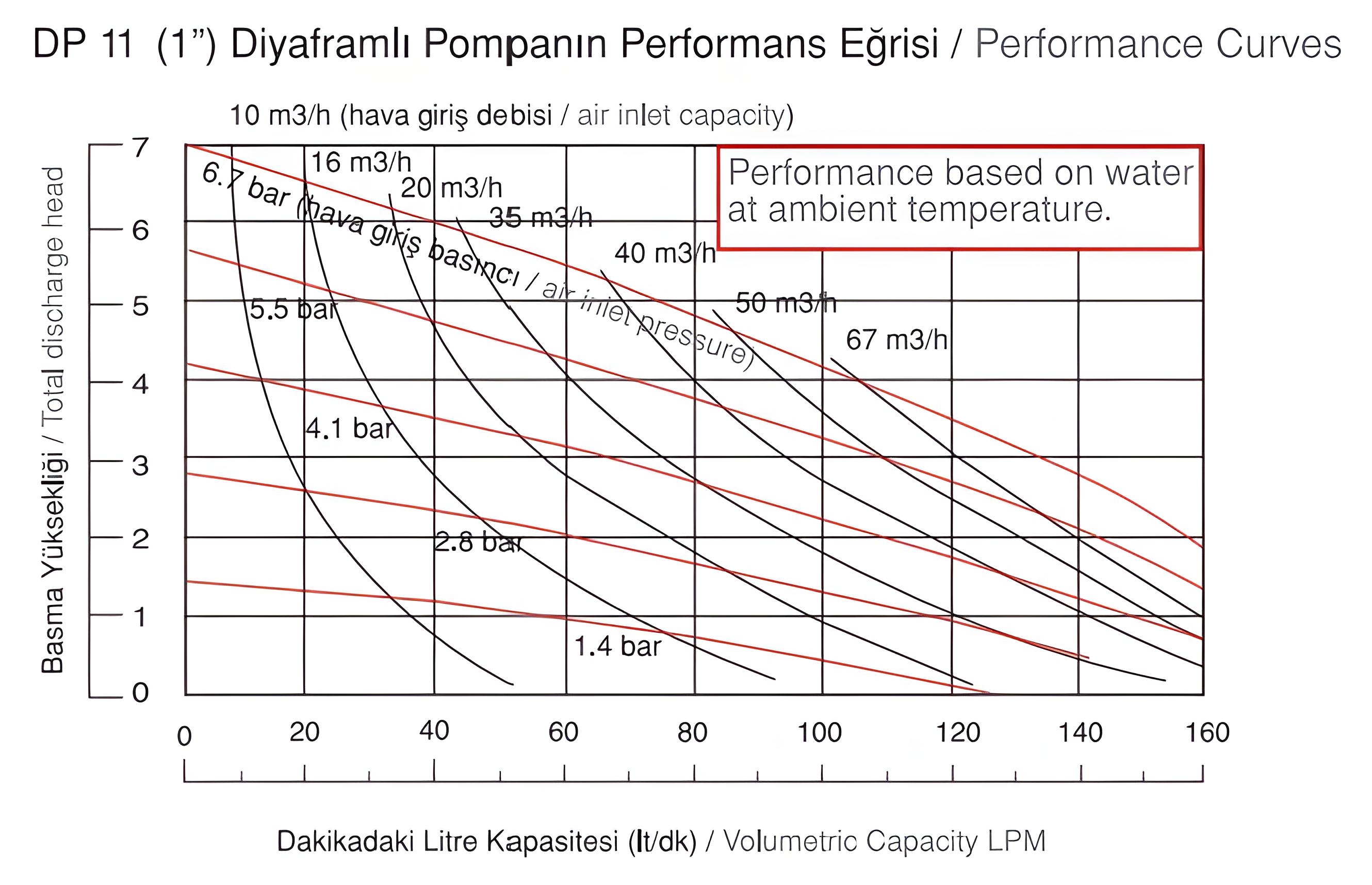 پمپ دیافراگمی دیا مدل: Dp-11 - تصویر 2