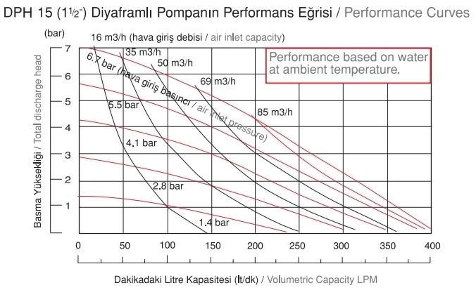 Dph15 - تصویر 3