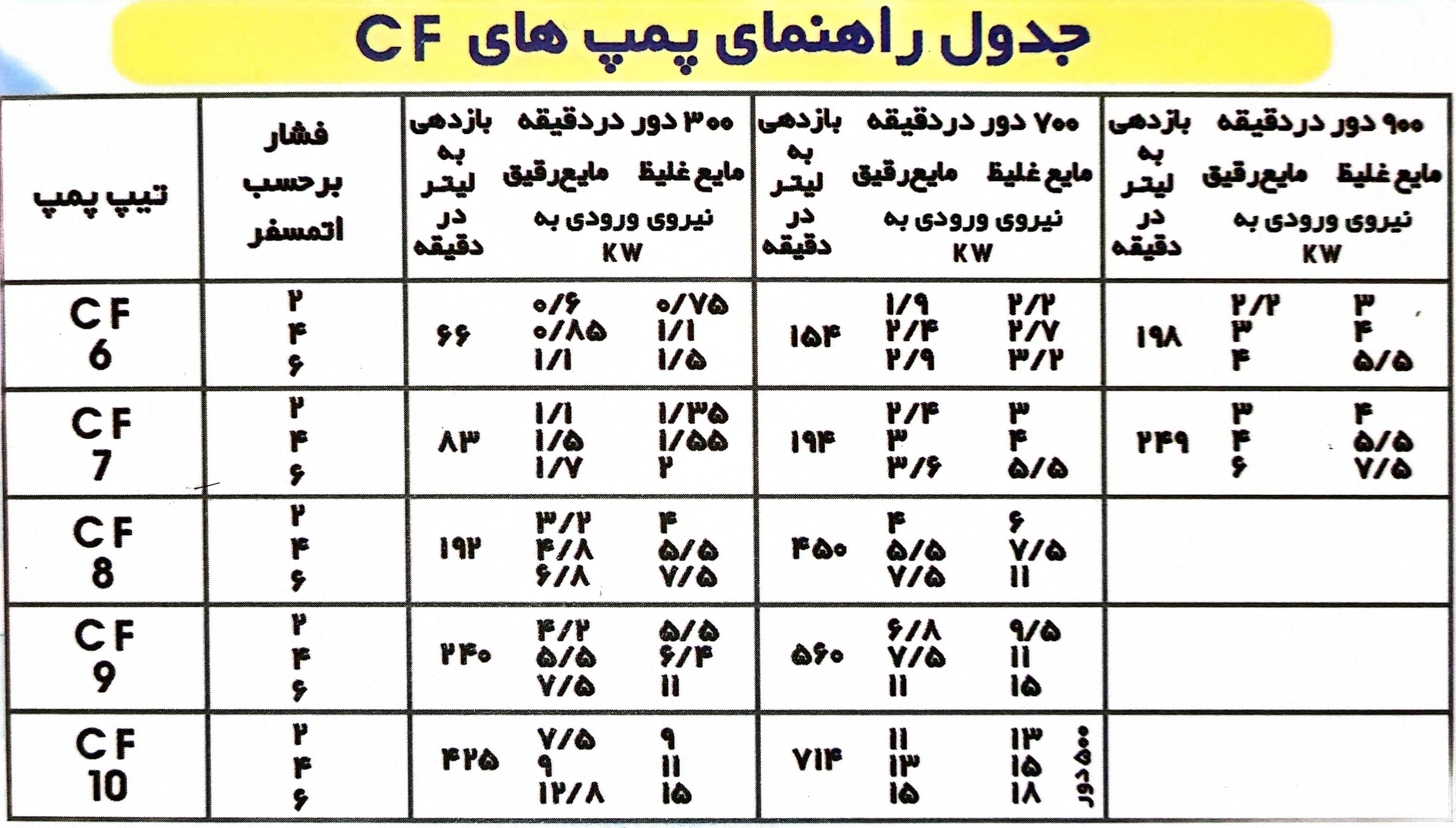 پمپ های طرح زیگما CF - تصویر 2