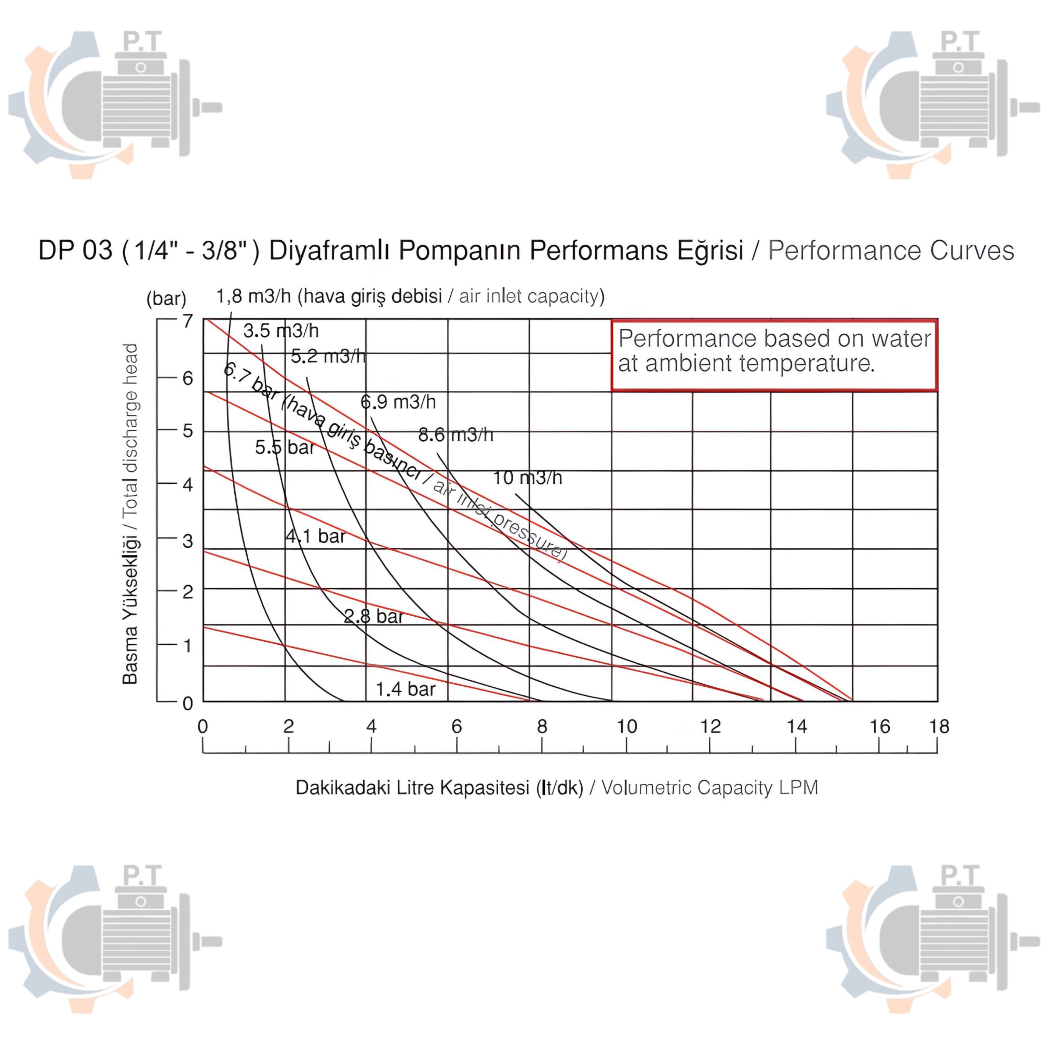 پمپ دیافراگمی دیا مدل: DP-03 - تصویر 3