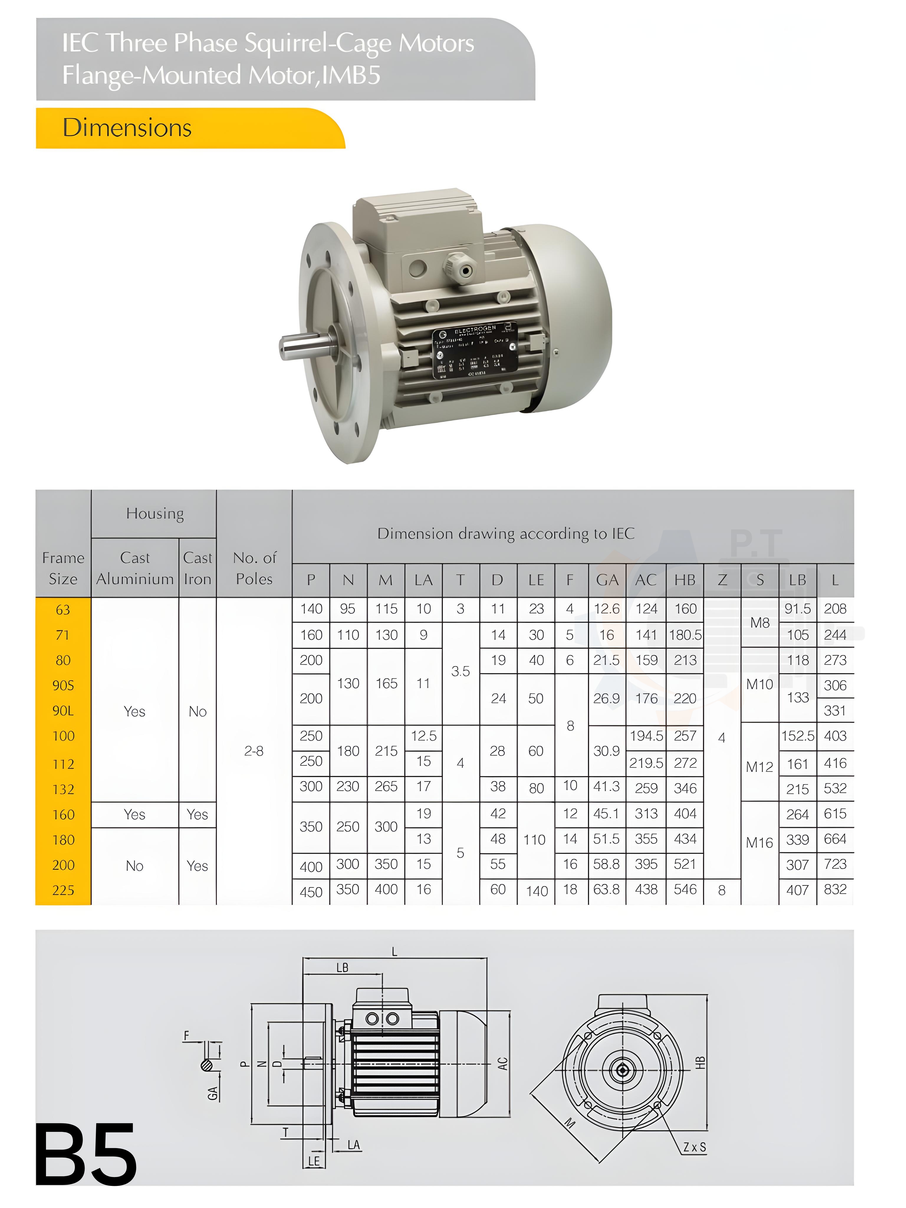الکتروموتور الکتروژن پوسته آلومینیومی سه فاز - تصویر 3