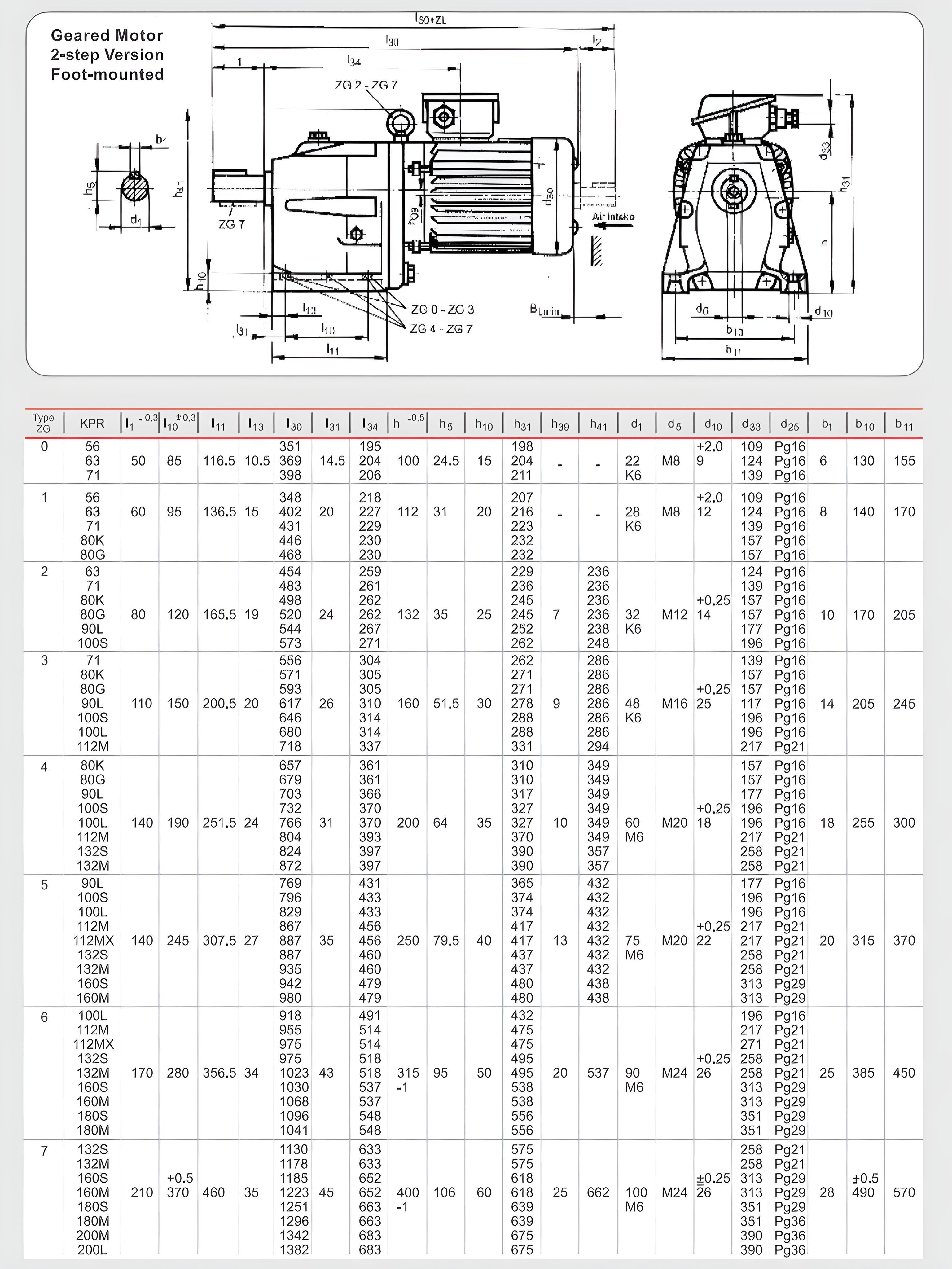 الکتروگیربکس پارس گرجی صنعت سری: VEM فلنجدار - تصویر 2
