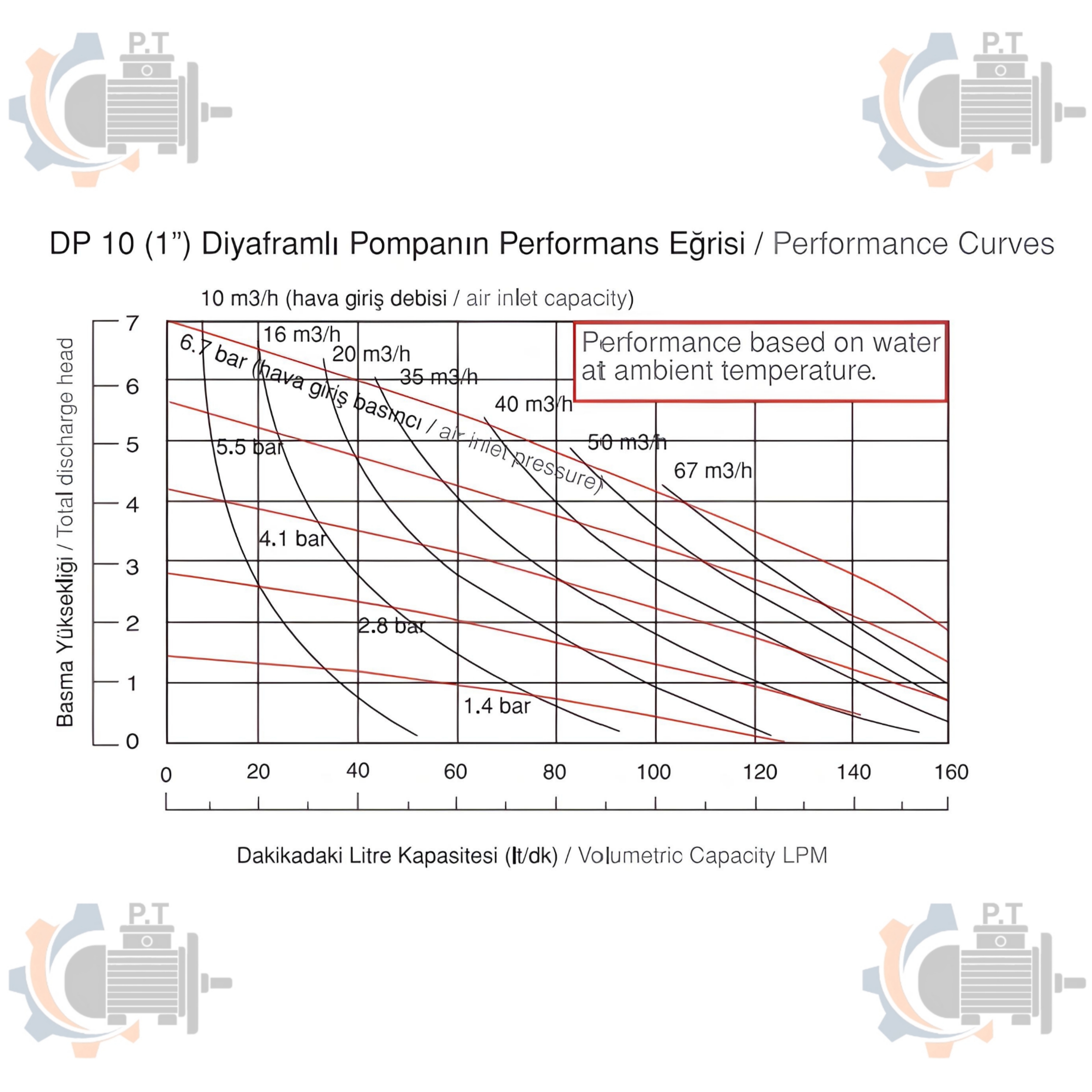 Dp-10 - تصویر 2