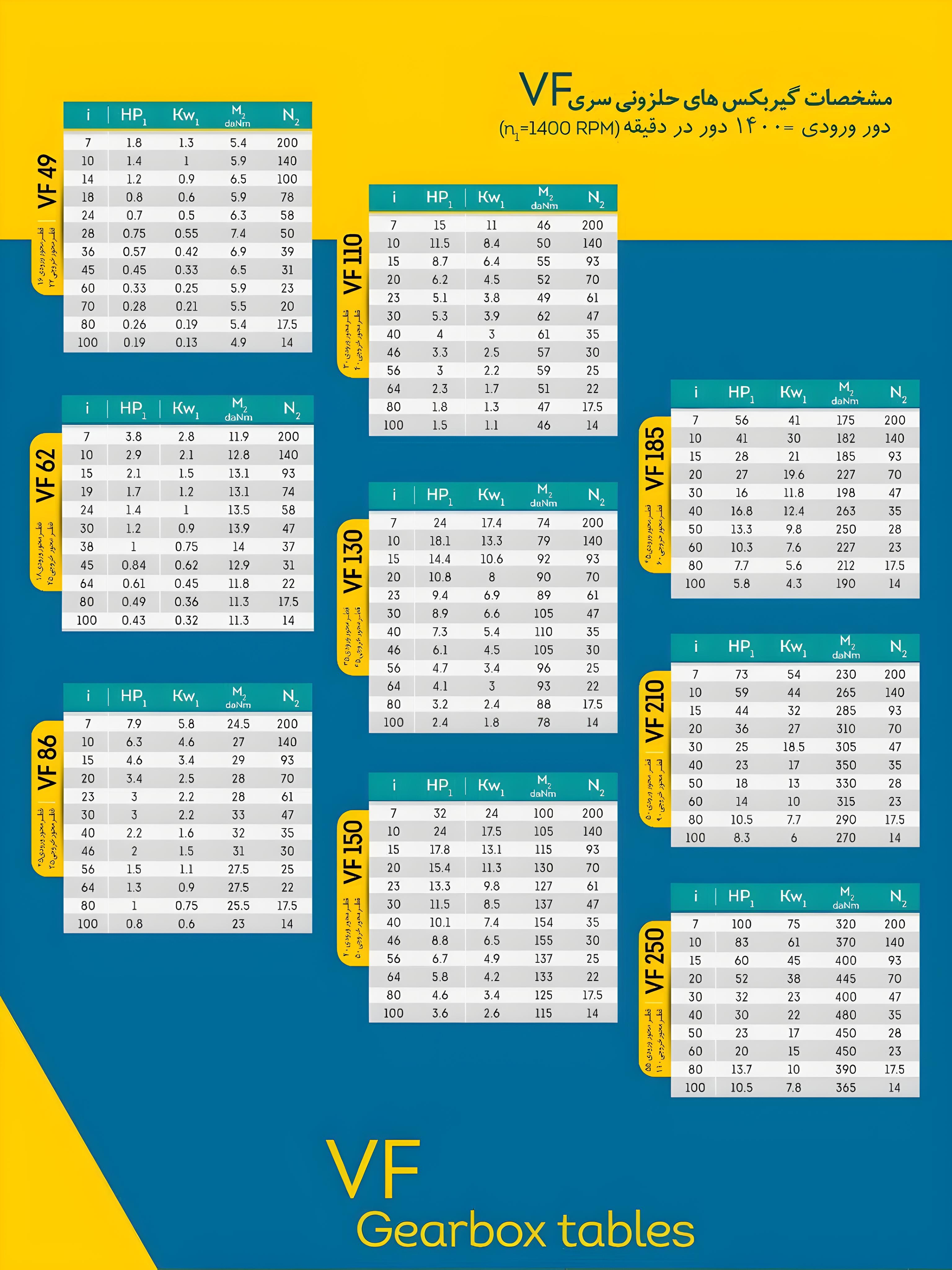 گیربکس حلزونی کاردان مدل:  VF62 - تصویر 4