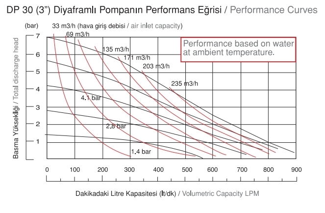Hy dp30 - تصویر 1
