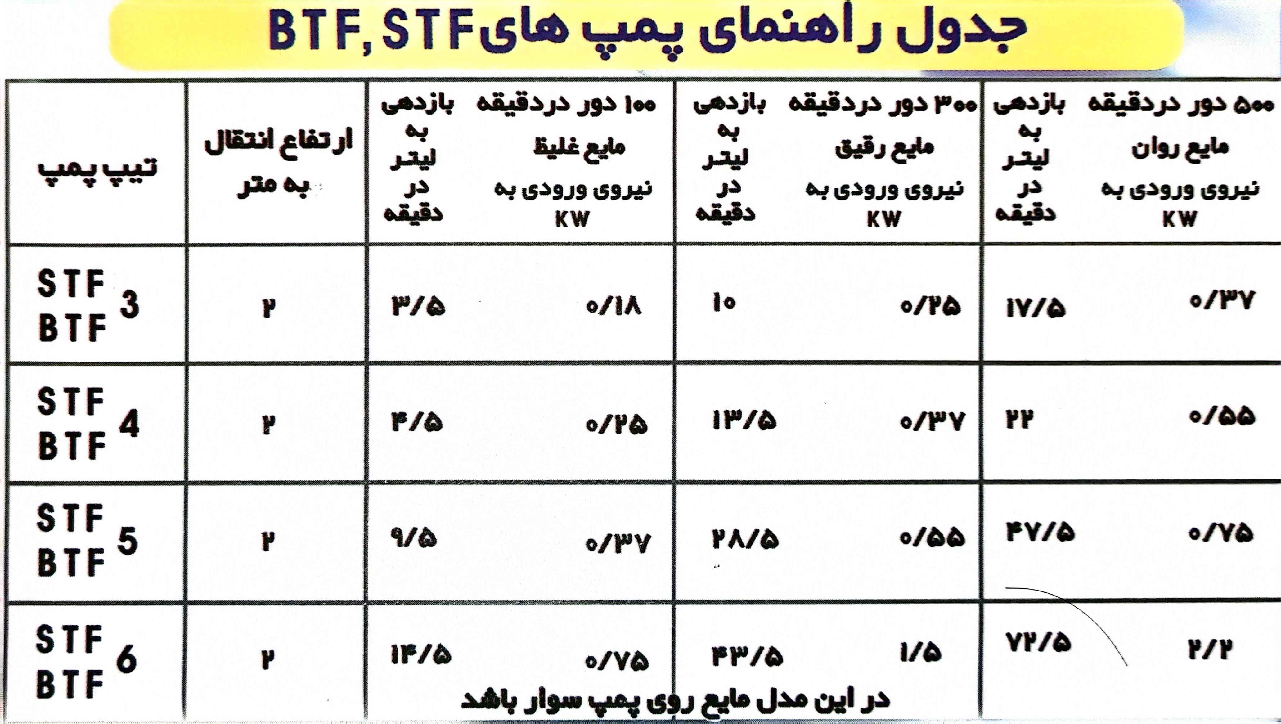 پمپ پوسته برنجی BTF - تصویر 2