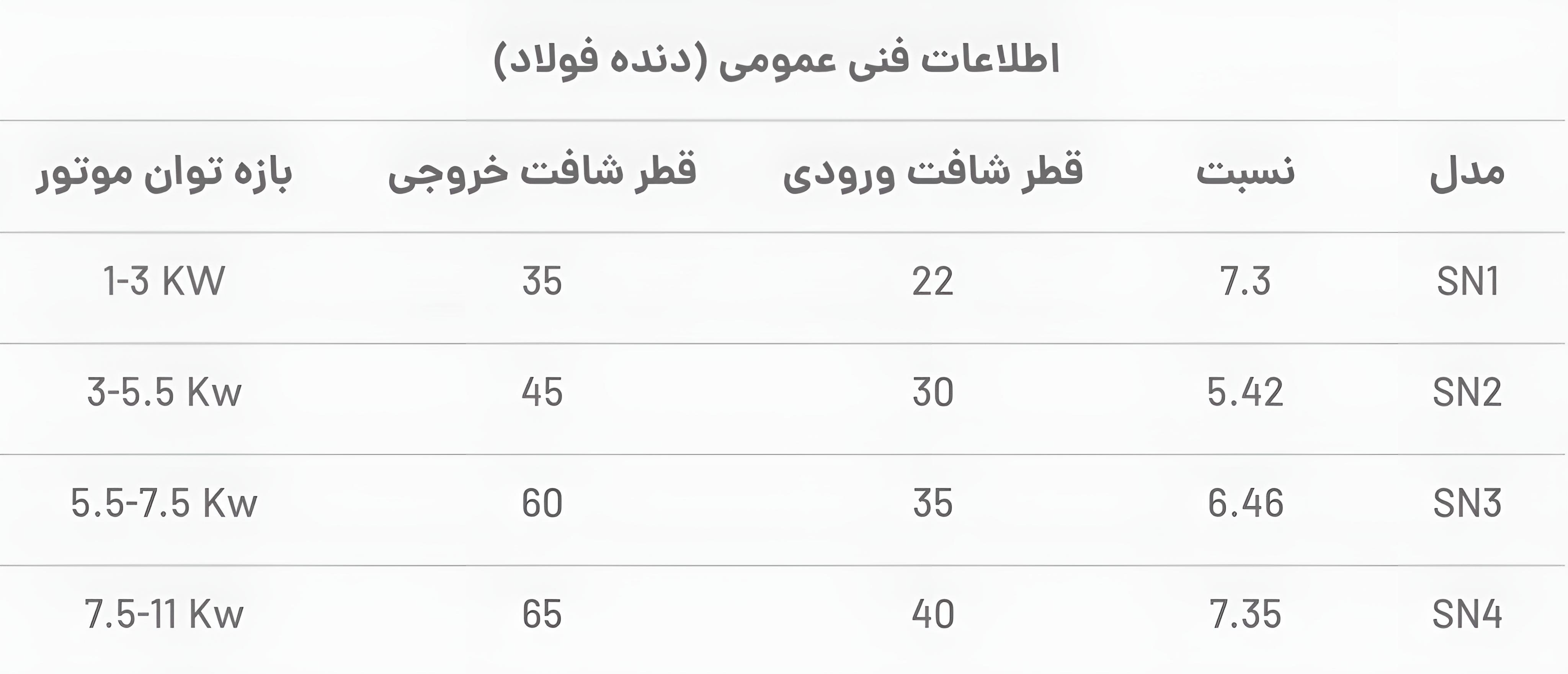 گیربکس سهند دور مدل: SN 1 - تصویر 3