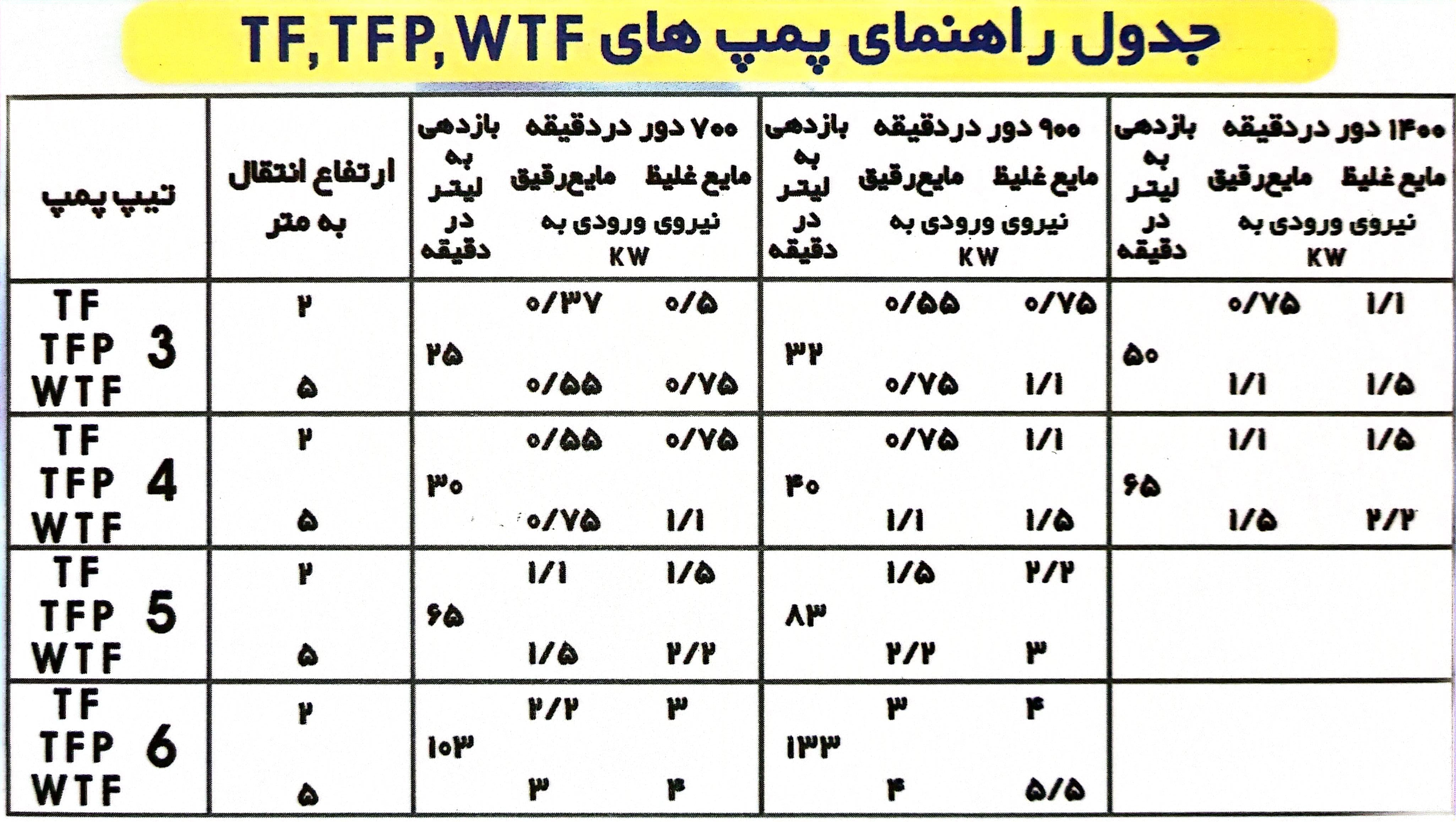 پمپ دنده ای چدنی TF - تصویر 5