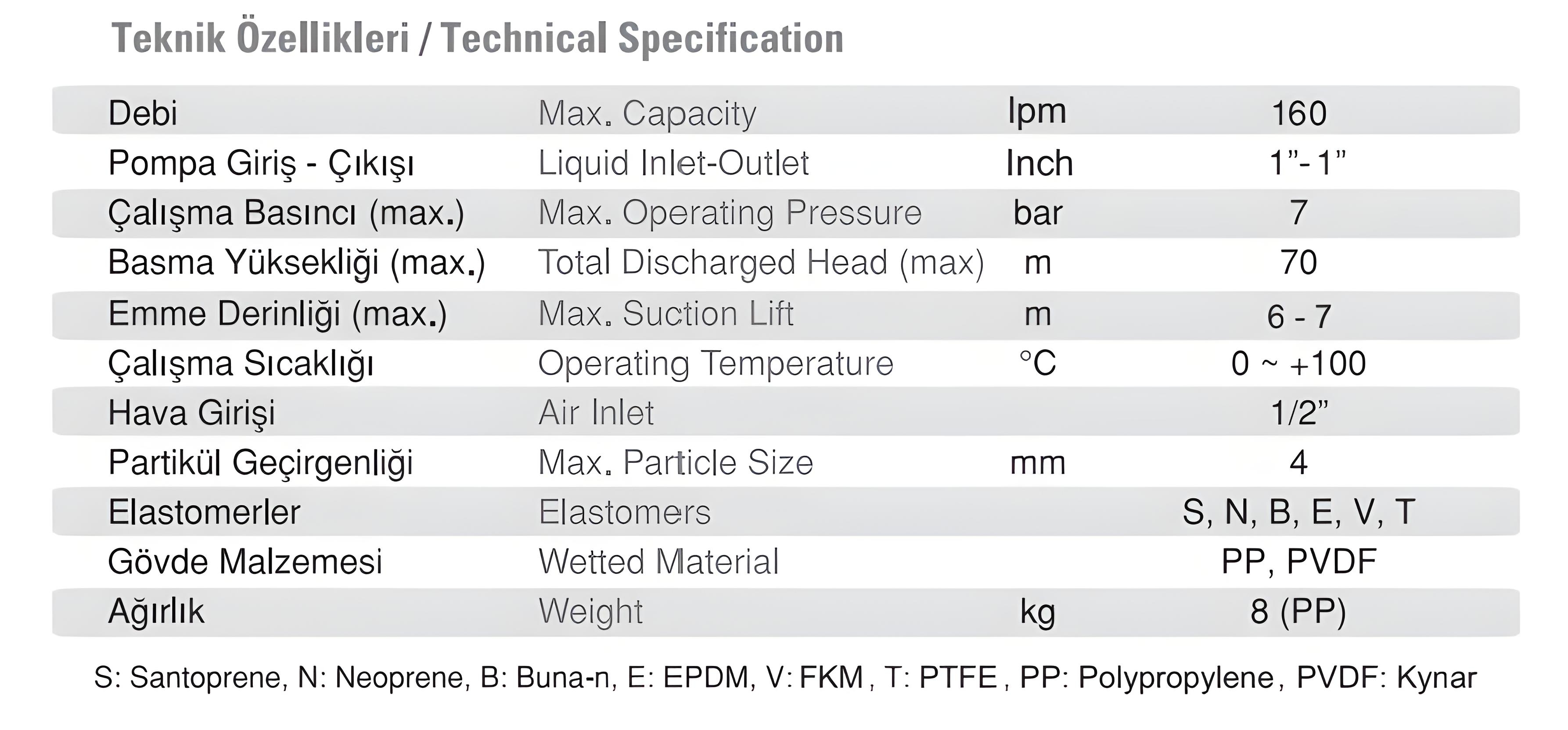 پمپ دیافراگمی دیا مدل: Dp-11 - تصویر 3