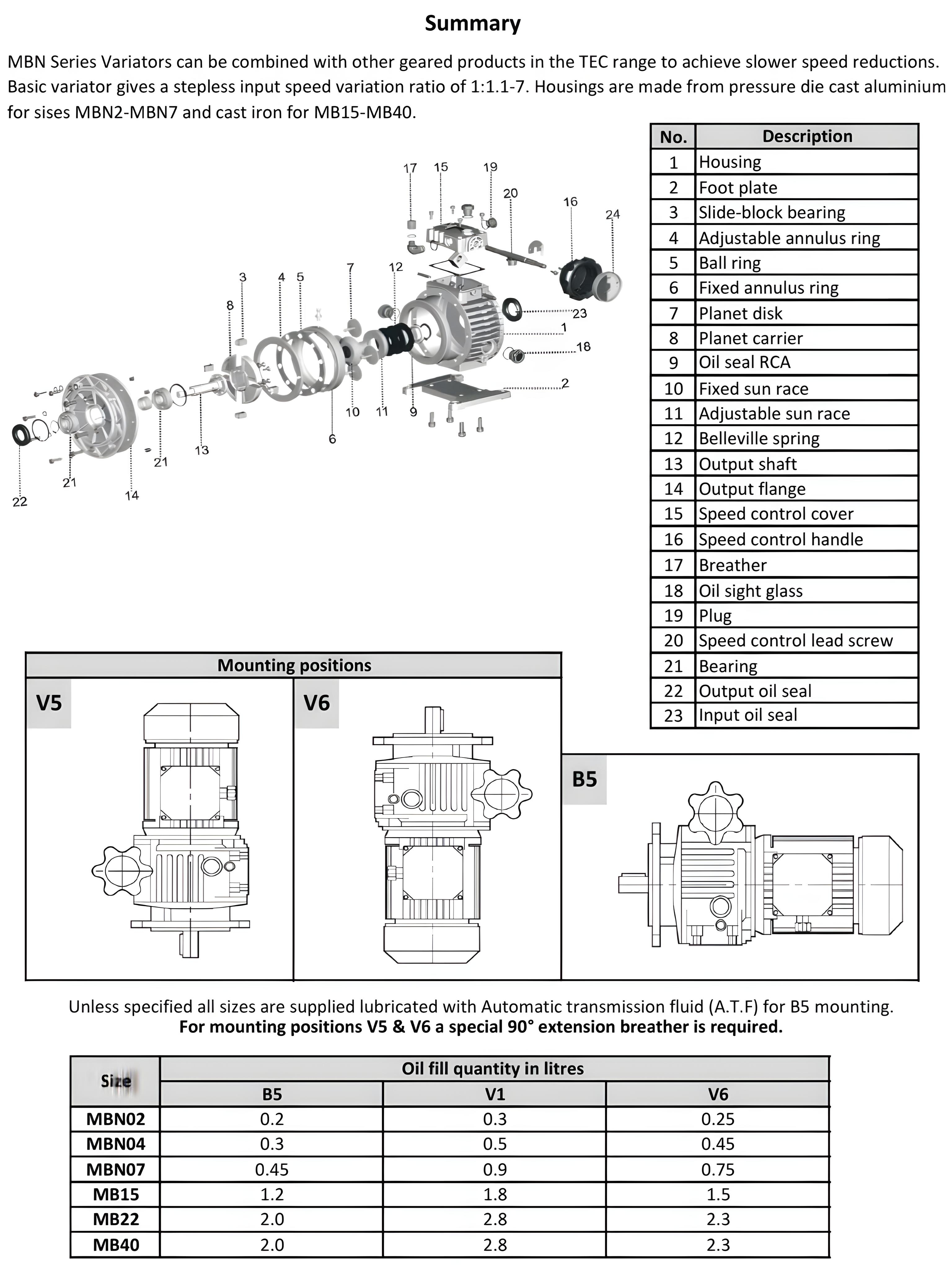 واریاتور - یو دی ال - گیربکس دور متغیر - UDL - تصویر 6