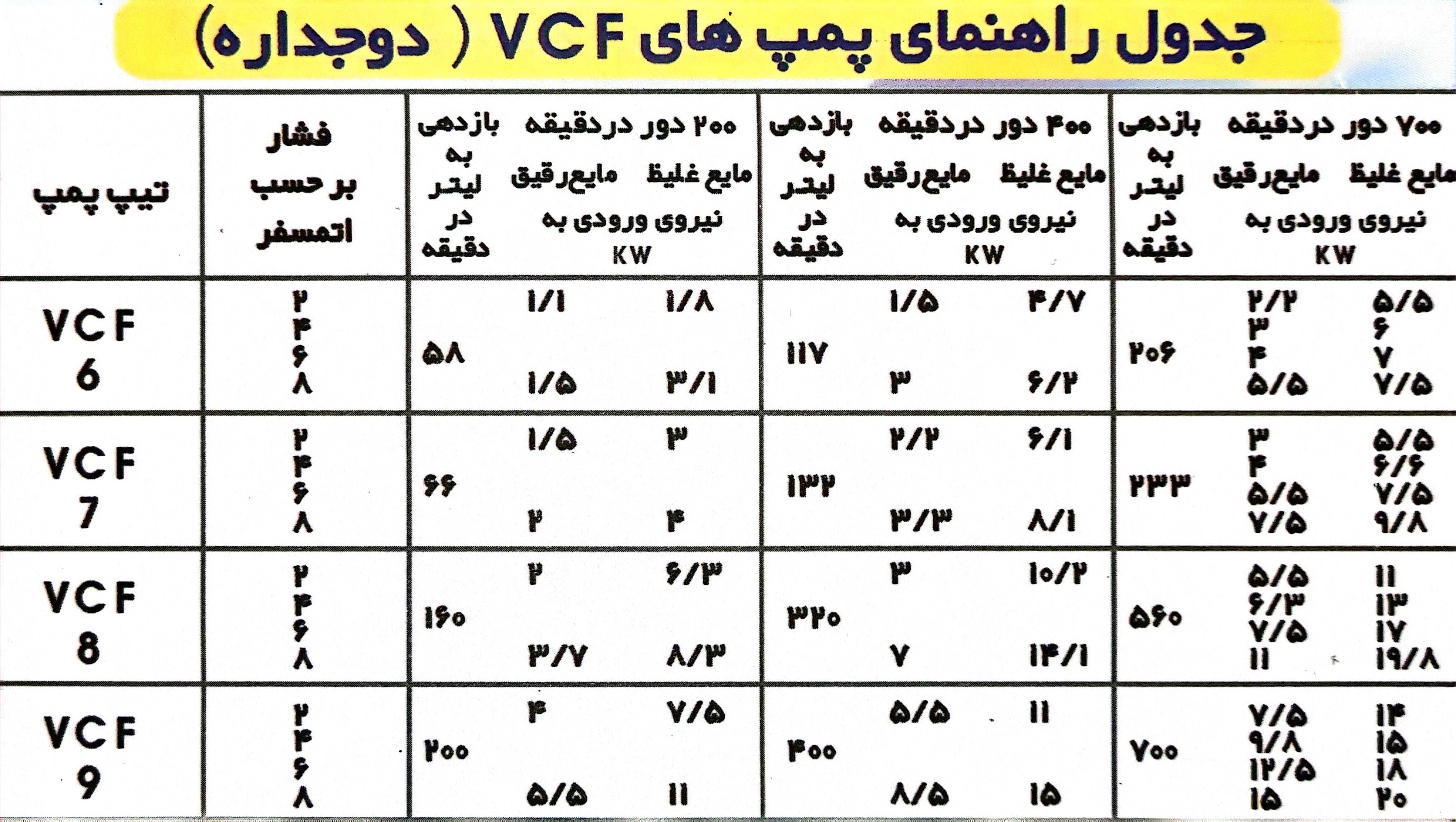 پمپ های دنده ای دوجداره VCF - تصویر 3